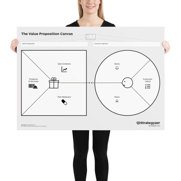 Value Proposition Canvas (Download & Poster)