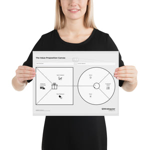 Value Proposition Canvas (Download & Poster)